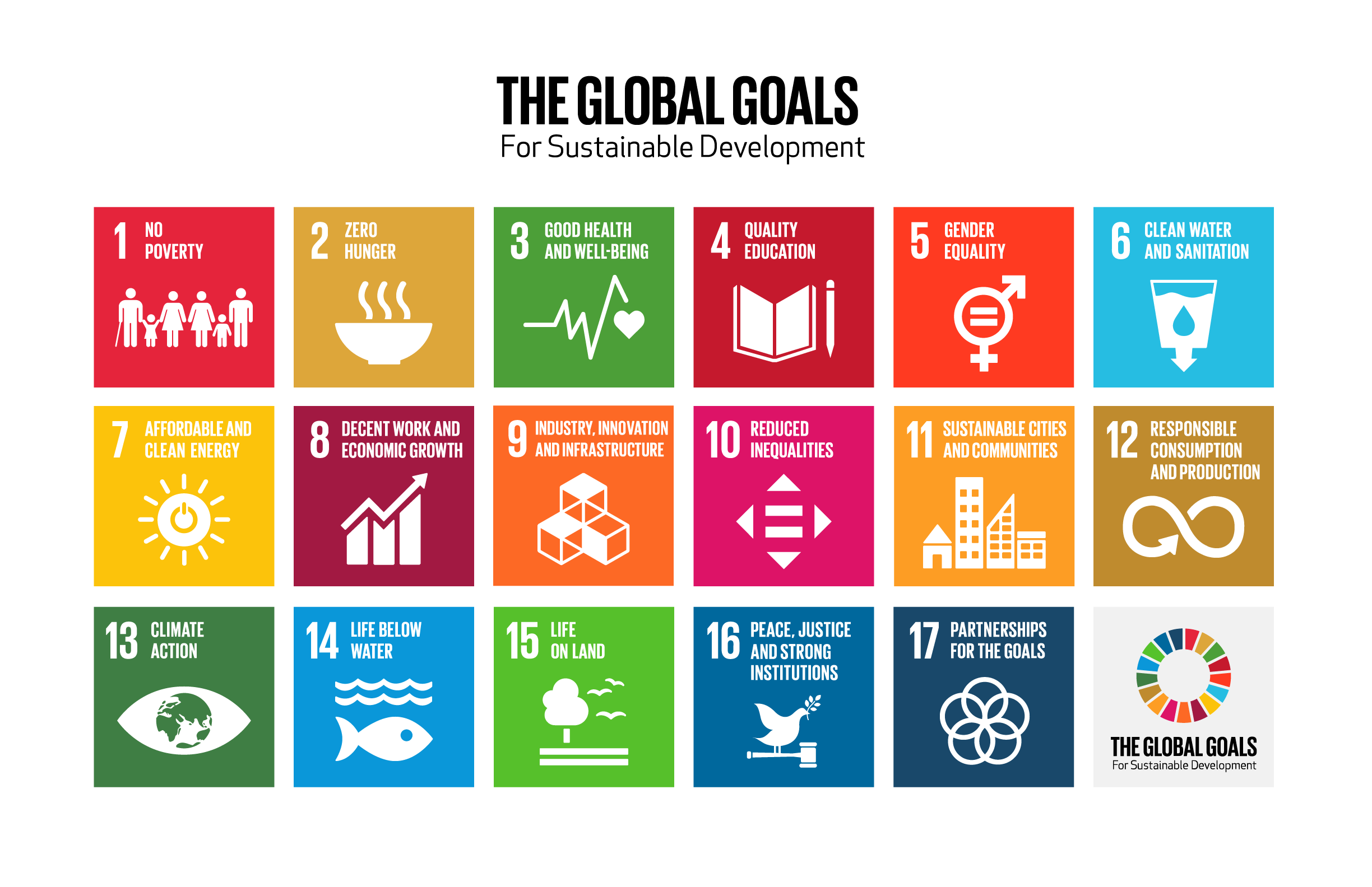 CPDmatch supports the Global Goals